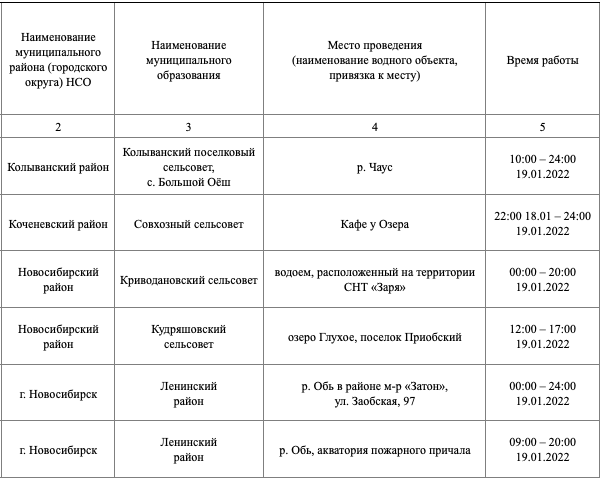 Фото Новосибирское МЧС опубликовало список 33 купелей на Крещение-2022 2